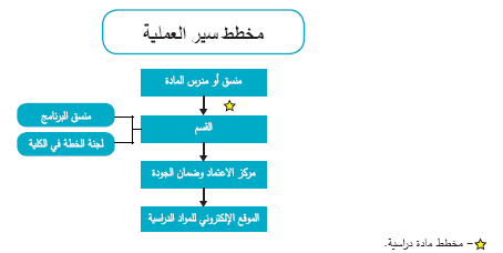 الجامعة الاردنية عمان الاردن